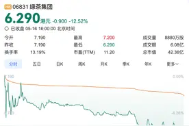 四年五次递表，绿茶正式登陆港股上市，首日股价下跌12%图片