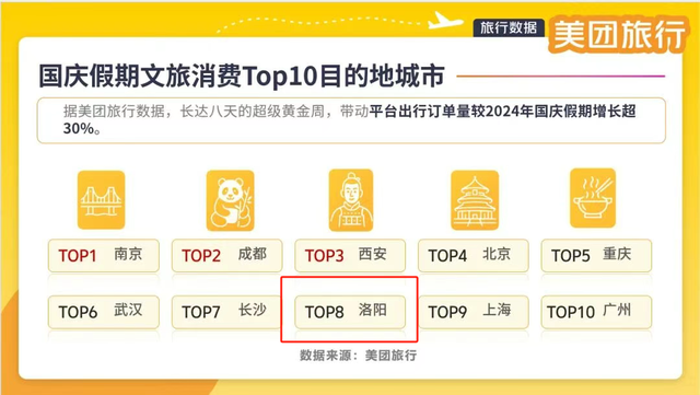 听说，洛阳的后劲儿很大！没错!无敌大！