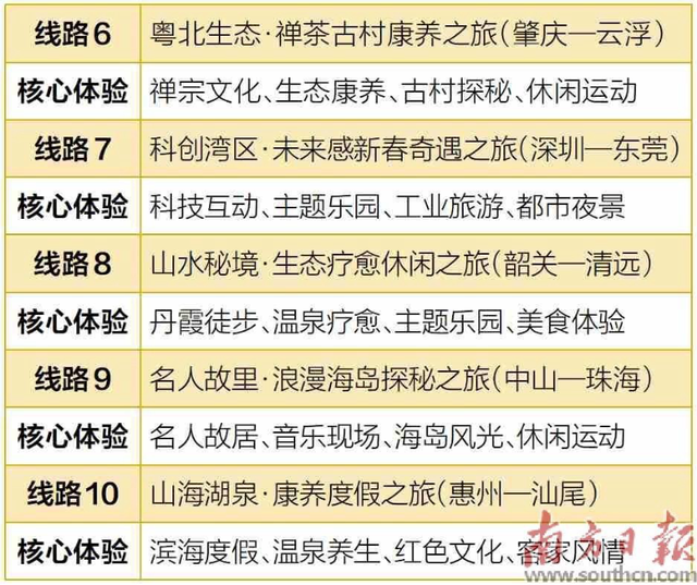 广东文旅发布10条“粤式新潮流”春节线路