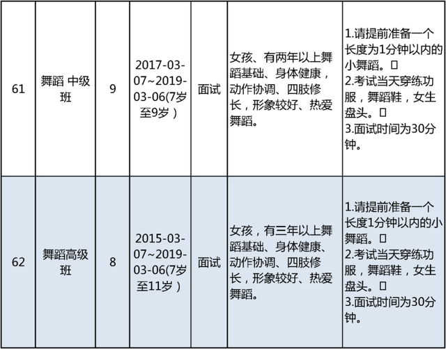 明日开始报名！北京市少年宫春季学期招生啦