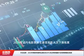 方正证券：2025年票房有望同比增长约20%关注有较强影片定档预期催化标的视频封面