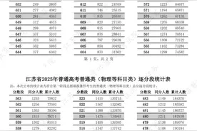 关注！2025年江苏普通高考第一阶段逐分段统计表解析图片