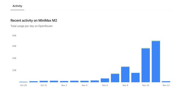 Llama 4造假丑闻幕后：小扎豪赌143亿，却为中国AI“做了嫁衣”