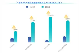 抖音房产将舍弃CPS模式？图片