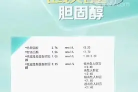 最好少吃！这五类食物可能让胆固醇“直线上升”图片