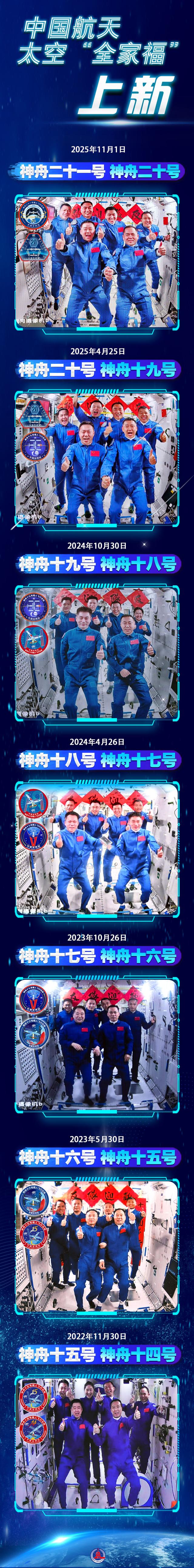 中国航天太空“全家福”上新