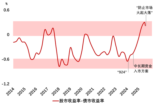 居民存款何处去？