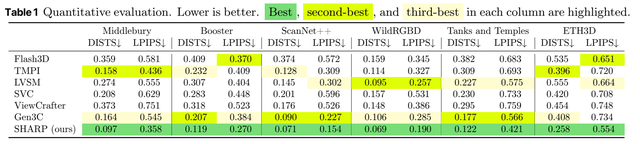 苹果开源新模型！一秒钟让照片变3D世界