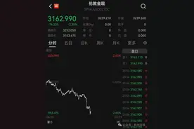 金价大跌！图片