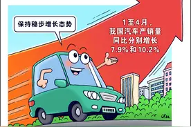 （图表·漫画）同比增长图片