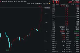 浙江富豪，爆买这只牛股！还可能继续增持！图片