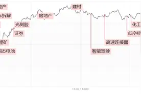 焦点复盘图片