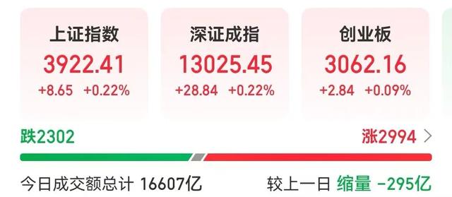 今夜，利好刷屏！A股，惊天大逆转，后市怎么看？