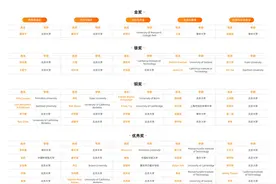 姜萍及其老师决赛未获奖，阿里巴巴全球数学竞赛组委会承认其初赛成绩违反规则图片