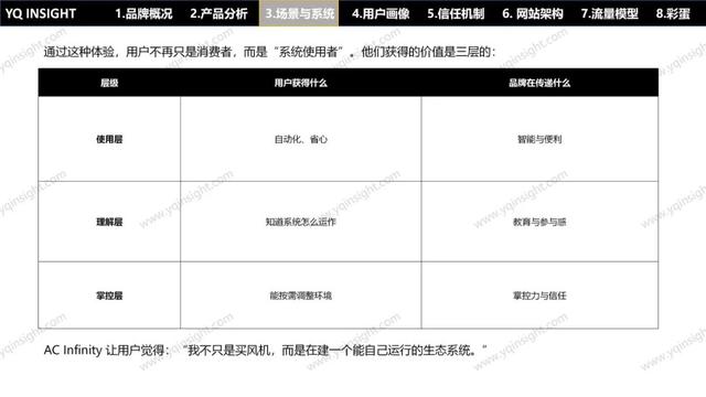 AC INFINITY：一个美国空气科技品牌，怎么用中国制造卖出高溢价高复购？