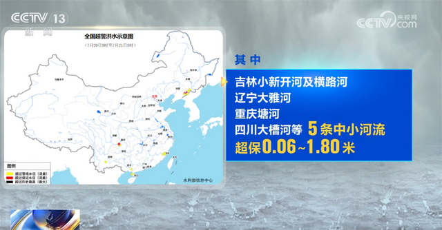 全国20条中小河流发生超警以上洪水