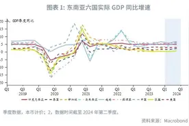 东南亚研究 | 东南亚降息降准“接踵而至”，本币升值股市分化——东南亚宏观形势跟踪（2024年第6期）图片