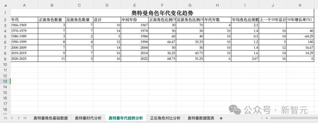AI版Office全网首测，键盘鼠标彻底退休，打工人沸腾