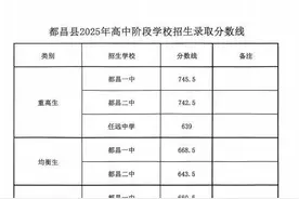 最新！江西又有多地公布高中录取分数线图片