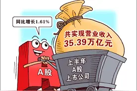 （图表·漫画）［经济］同比增长图片