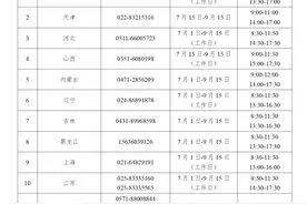 7月1日开通！高校学生资助热线电话汇总在此→图片