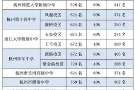 杭州市区高中分配生名额公布，比去年增加414人图片