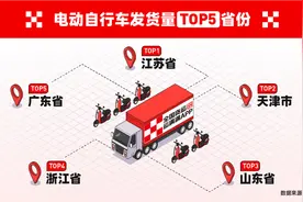 到底哪里人最爱骑电动自行车？2024年最新货运平台数据发布图片