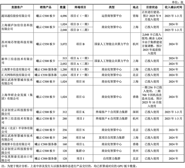 国产GPU龙头回应一切！