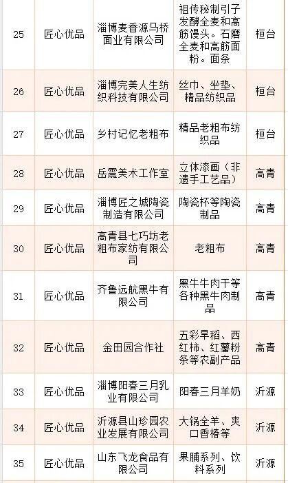 定了！12月6日-7日，就在淄博这里→