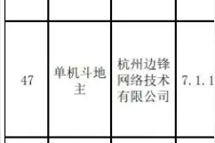 边锋游戏旗下单机斗地主APP因未经用户同意收集使用个人信息被通报图片
