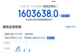 《哪吒2》破百亿，贾玲、刘亦菲、贾樟柯等数十位艺人祝贺！同款“乾坤圈”金镯热销，60只2小时被抢光图片
