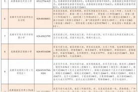 持续更新 | 2024年成都市各区小学入学划片范围公布图片