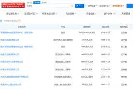 盘点王健林资本版图 万达已转让旗下多家公司图片