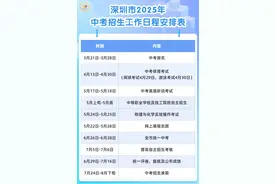 深圳市2025年中考招生政策公布：文化课考试时间6月26日至28日 理化实验操作纳入中考图片