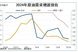 高明宇：原油价格天平向宽松供需前景倾斜图片