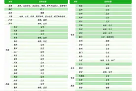 WeChat港币钱包新增接入济南市公共交通网络，累计已接入近50城图片