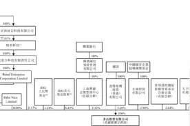 IPO雷达｜物美创始人带领多点数智三冲港股：累亏66亿元、超七成收入来自关联方图片