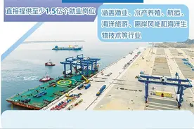 第五届联合国海洋论坛指出 加强合作推动可持续海洋贸易图片