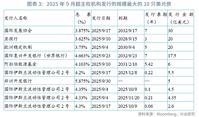 外汇商品 | 避险情绪驱动欧日利率回落——海外固收月报2025年第七期