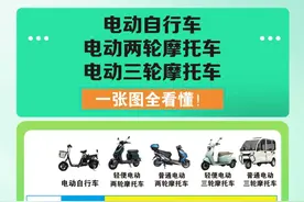 电动车属性自查！你骑的是电动自行车还是电动摩托车？丨挂牌上路·守法骑行图片