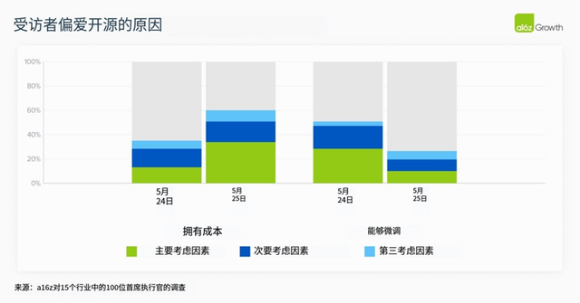 2025年，AI大模型在企业场景走到哪了？
