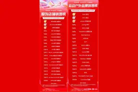 618服饰战报：优衣库、海澜之家守擂成功，“抖品牌”崛起图片