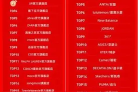 618服饰战报：优衣库、海澜之家守擂成功，“抖品牌”崛起图片