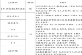 网络“医托”顽疾该治了！图片