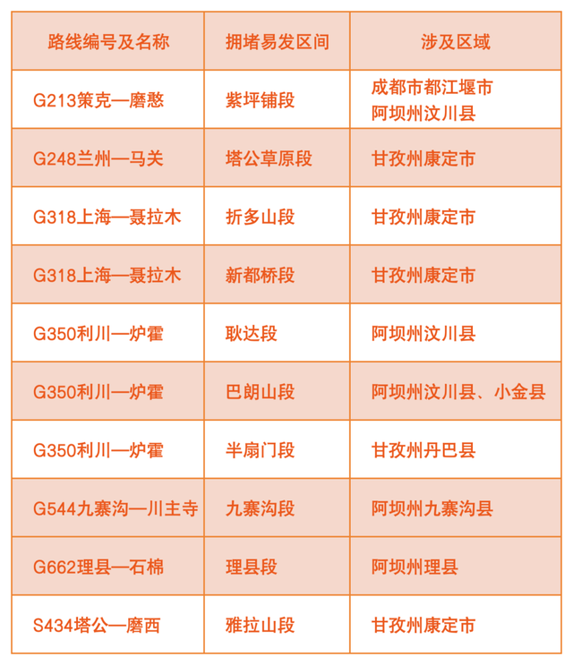 2025国庆中秋出行指南：路况、天气、避堵一站式攻略