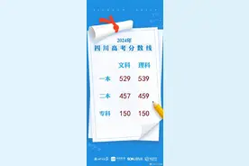 四川高考分数线：文科一本529分，理科一本539分图片