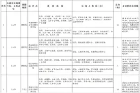 本周日海口五源河大型演出出行必看：免费专线、交通管制→图片