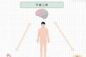 《黑神话：悟空》风靡全球，玩家却频遭“晕3D”困扰？医生教你如何避免“晕游戏”图片