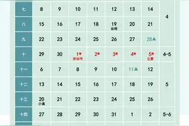 端午“撞上”高考，一高校的大学生担心取消放假？回应来了图片