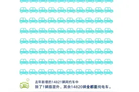出租车PK网约车谁更赚钱？宁波用一组大数据告诉你图片